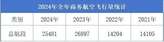 【行业新闻|凯发手机客户端平台】中国商务航空行业展现回暖迹象